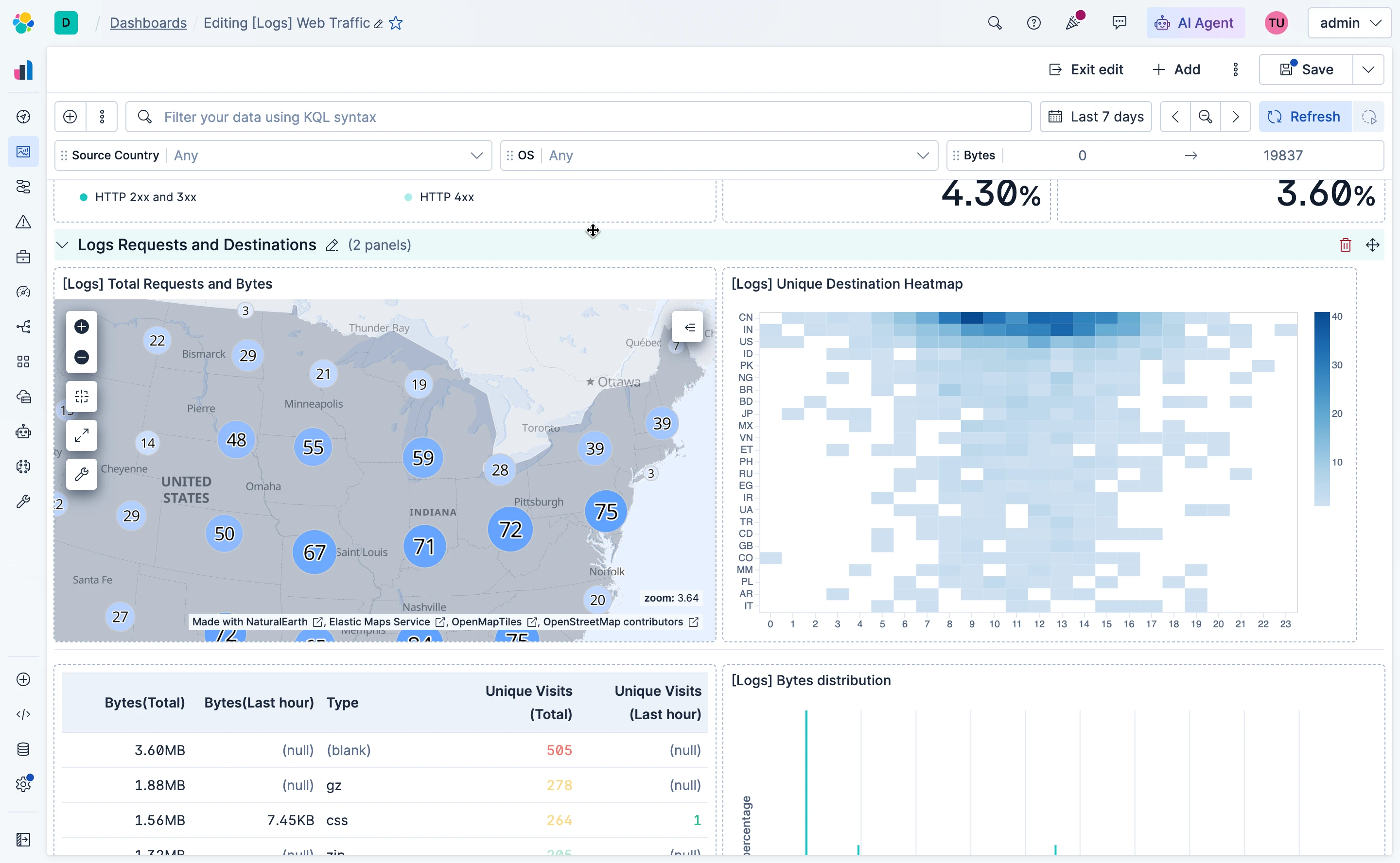 Kibana dashboard with collapsible sections